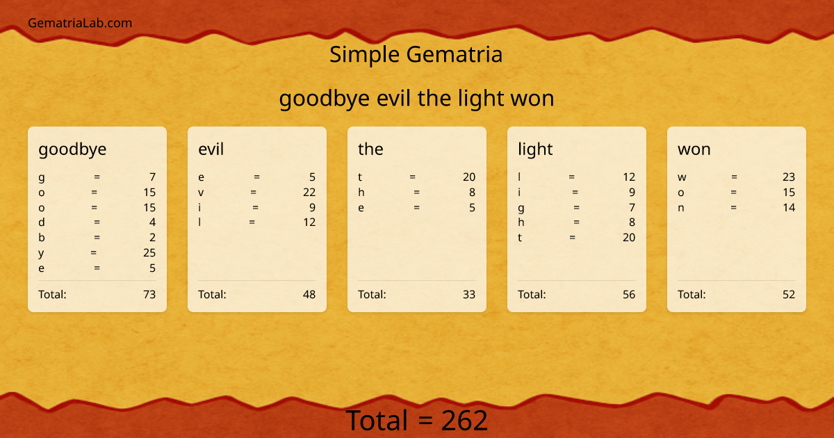 goodbye evil the light won in simple Gematria